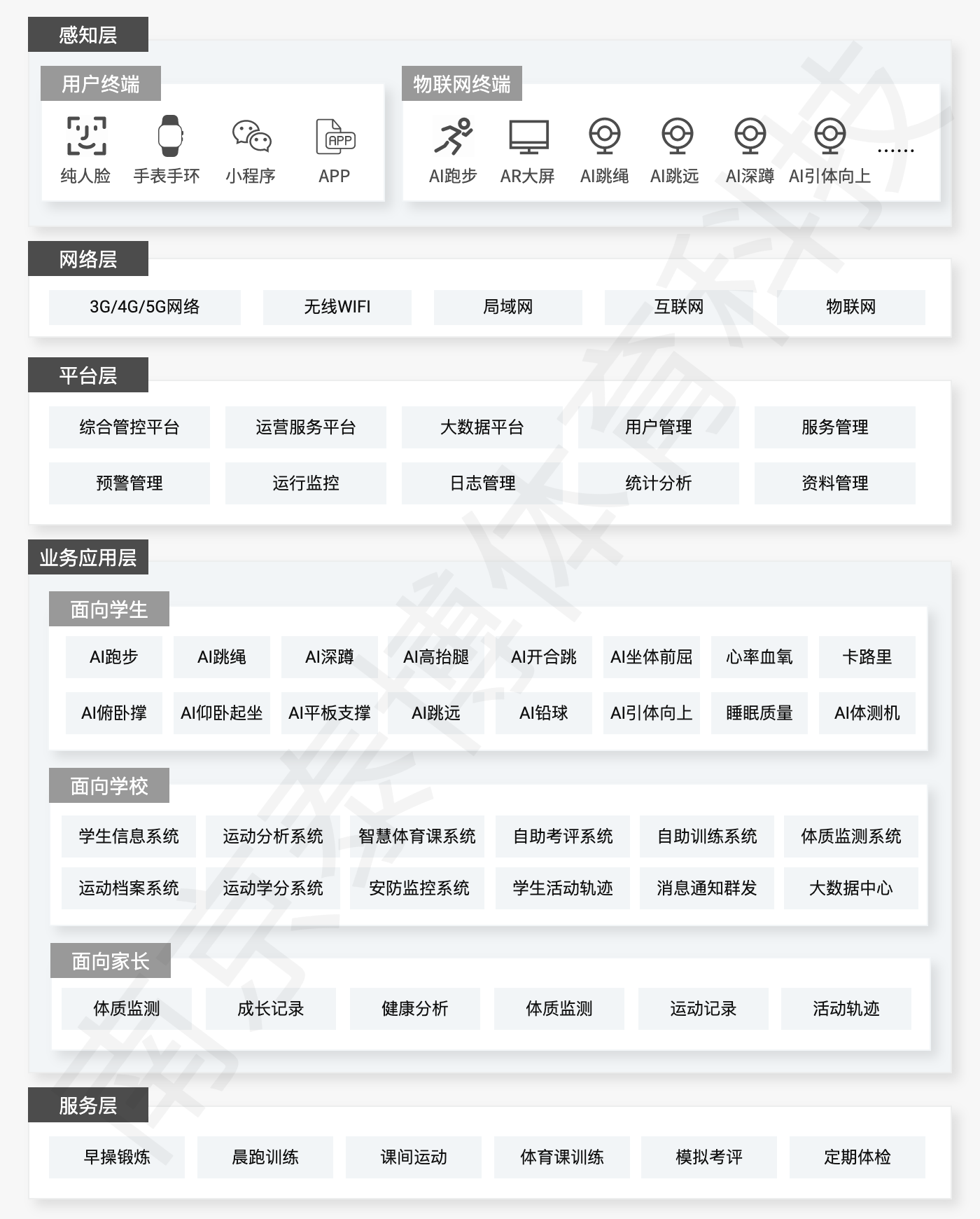 九游科技行业领先的智慧步道供应商