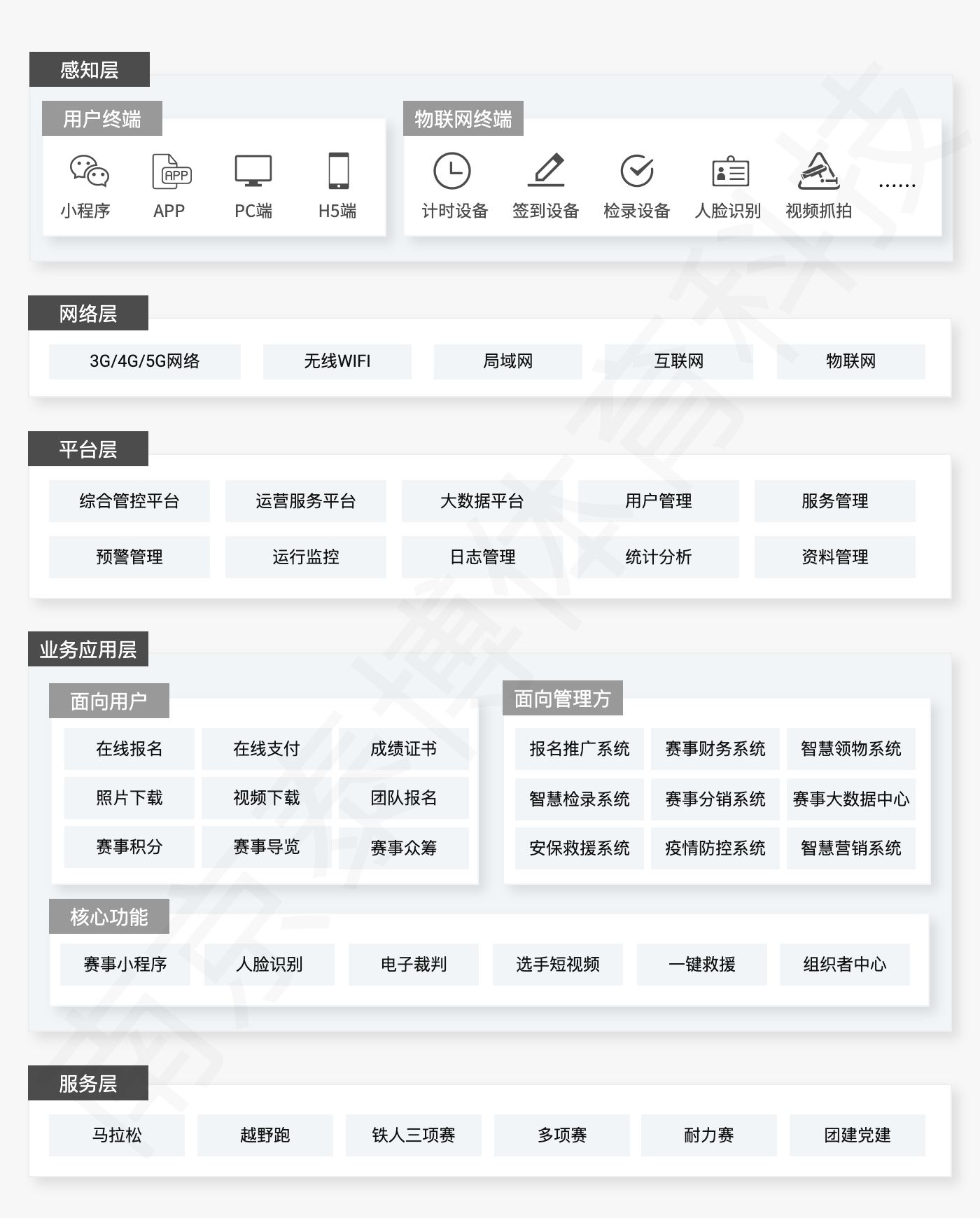 九游科技行业领先的智慧步道供应商